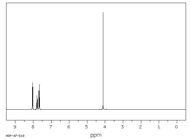 (PHENYLSULFONYL)ACETONITRILE(7605-28-9) MS