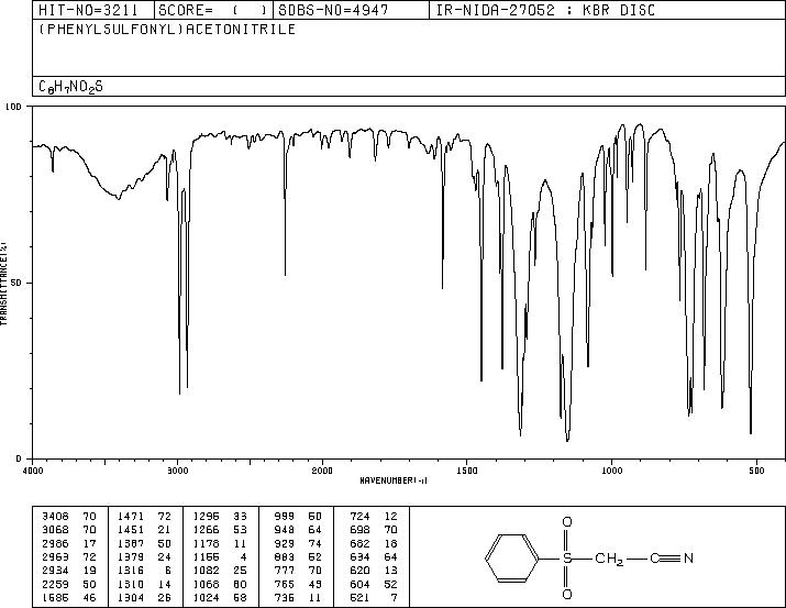 (PHENYLSULFONYL)ACETONITRILE(7605-28-9) MS