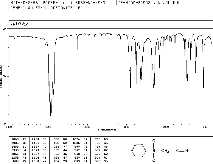 (PHENYLSULFONYL)ACETONITRILE(7605-28-9) MS
