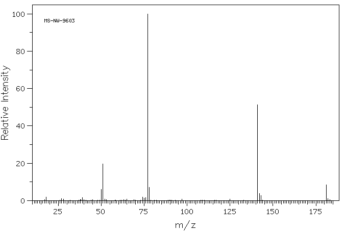 (PHENYLSULFONYL)ACETONITRILE(7605-28-9) MS