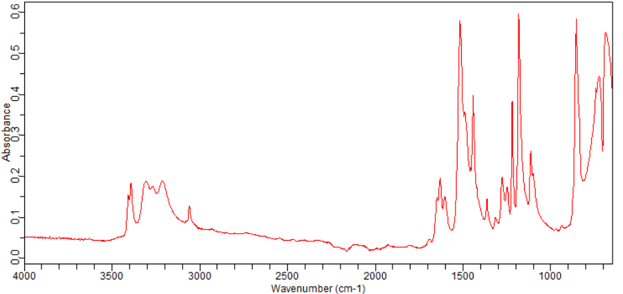 1,2-DIAMINO-4,5-DIFLUOROBENZENE(76179-40-3) <sup>1</sup>H NMR