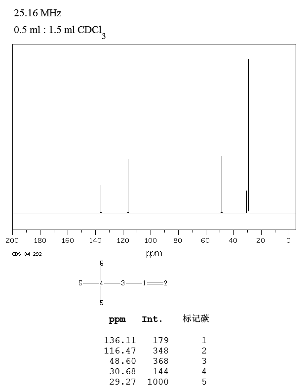 4,4-DIMETHYL-1-PENTENE(762-62-9) Raman
