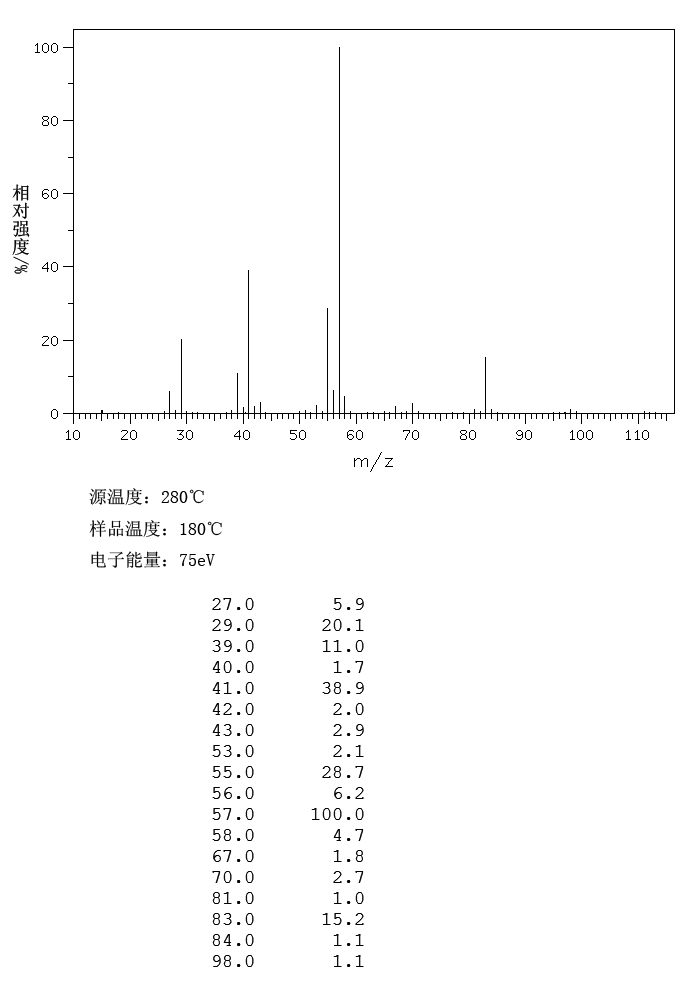 4,4-DIMETHYL-1-PENTENE(762-62-9) Raman