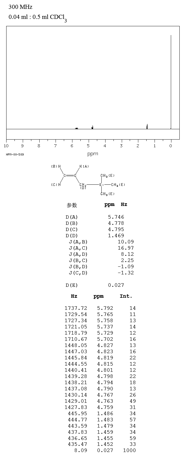 Allyltrimethylsilane(762-72-1) IR1