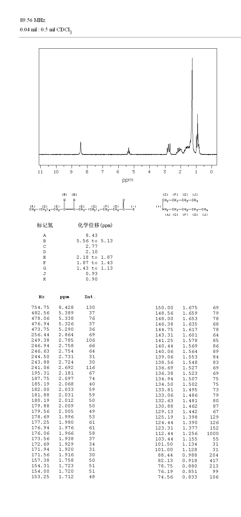 DIBUTYLAMMONIUM OLEATE(7620-75-9) IR1