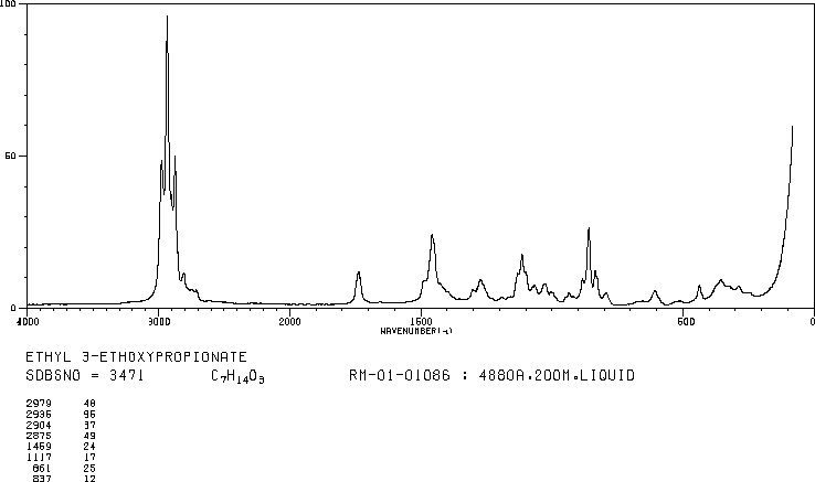 Ethyl 3-ethoxypropionate(763-69-9) <sup>1</sup>H NMR