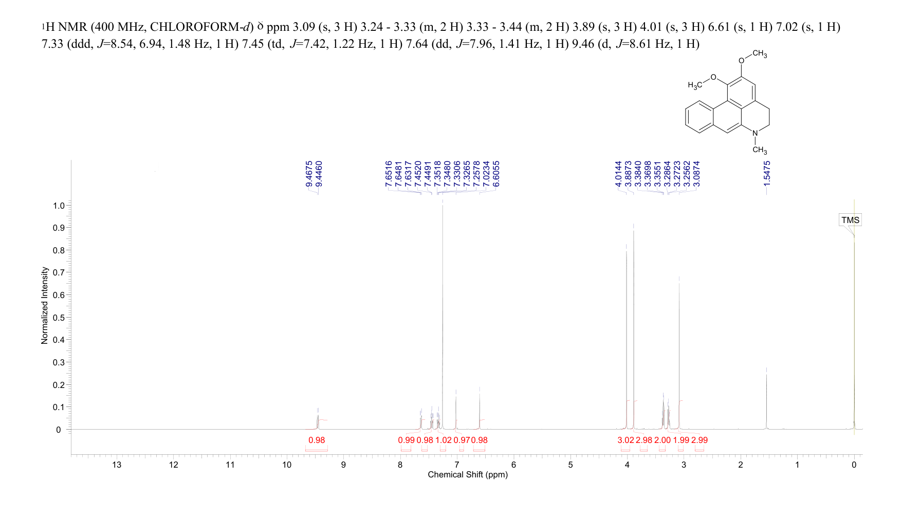 5,6-Dihydro-1,2-dimethoxy-6-methyl-4H-dibenzo[de,g]quinoline(7630-74-2) <sup>1</sup>H NMR
