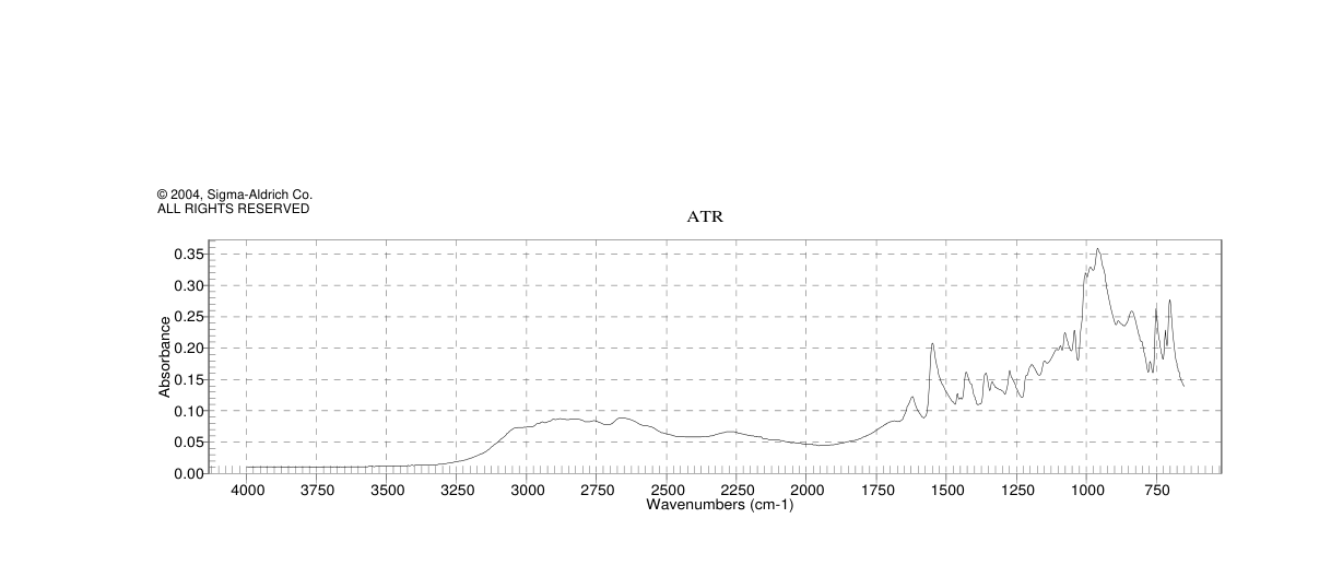 DL-2-AMINO-5-PHOSPHONOPENTANOIC ACID(76326-31-3)IR