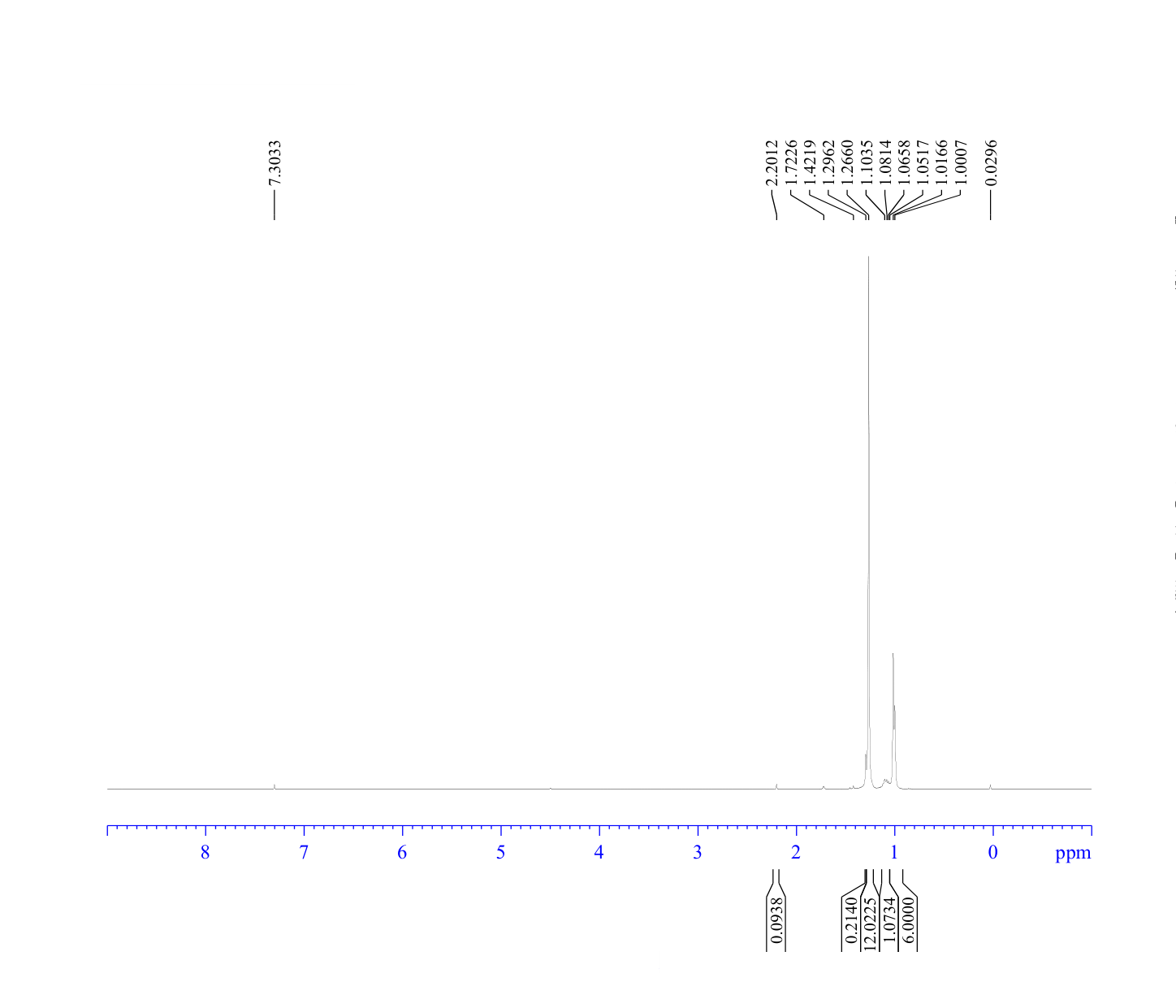 2-ISOPROPYLBORONIC ACID, PINACOL ESTER(76347-13-2) <sup>1</sup>H NMR