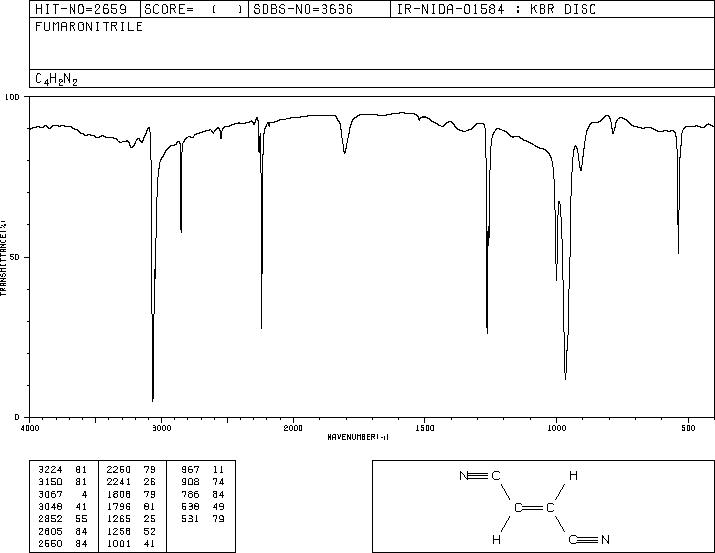 Fumaronitrile(764-42-1) <sup>1</sup>H NMR