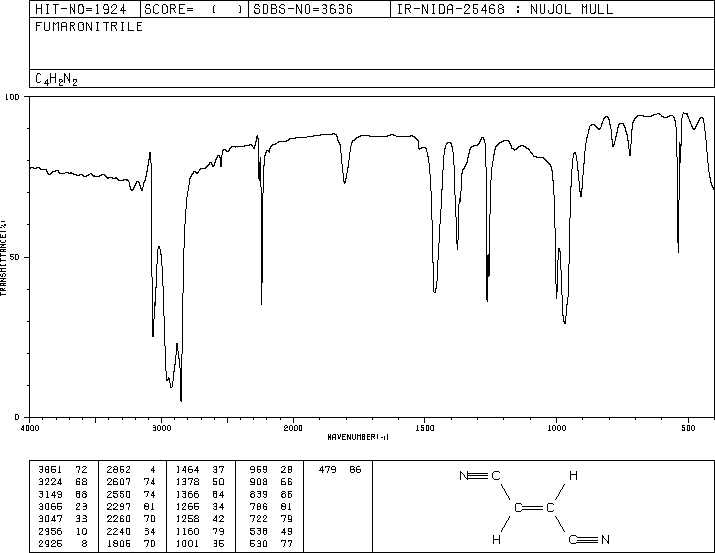 Fumaronitrile(764-42-1) <sup>1</sup>H NMR