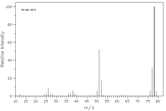 Fumaronitrile(764-42-1) <sup>1</sup>H NMR