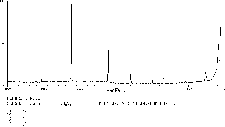 Fumaronitrile(764-42-1) <sup>1</sup>H NMR