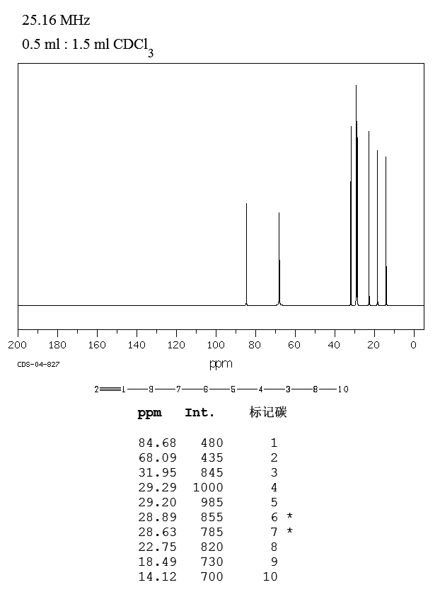 1-Decyne(764-93-2) Raman