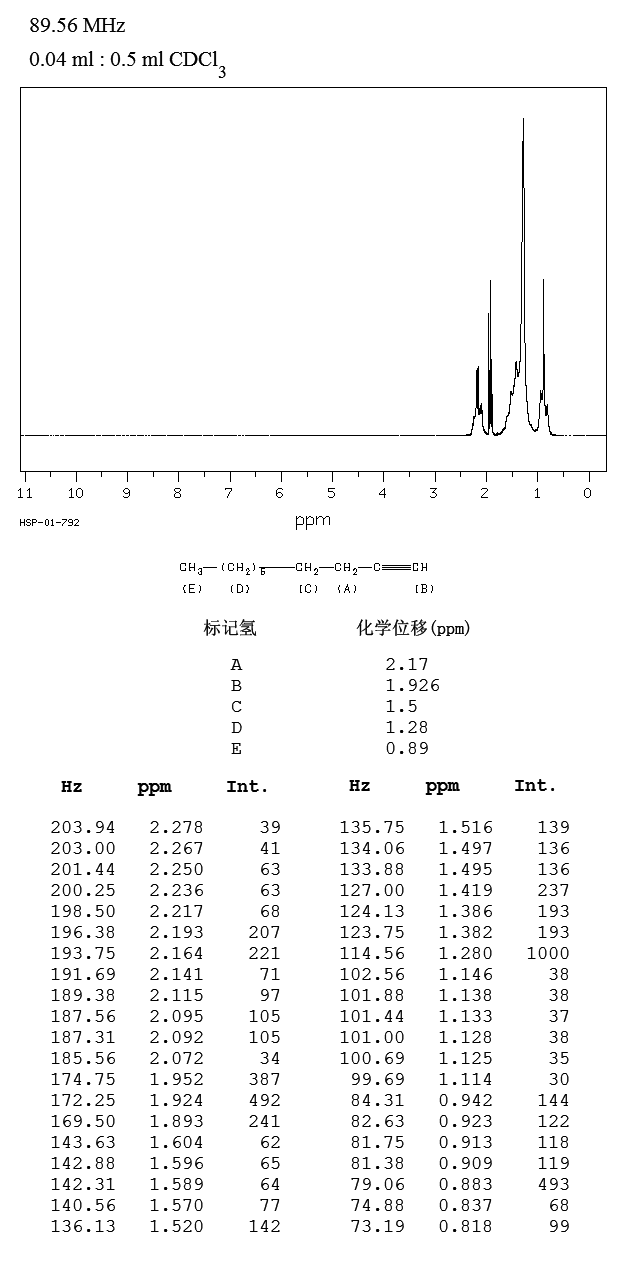 1-Decyne(764-93-2) Raman