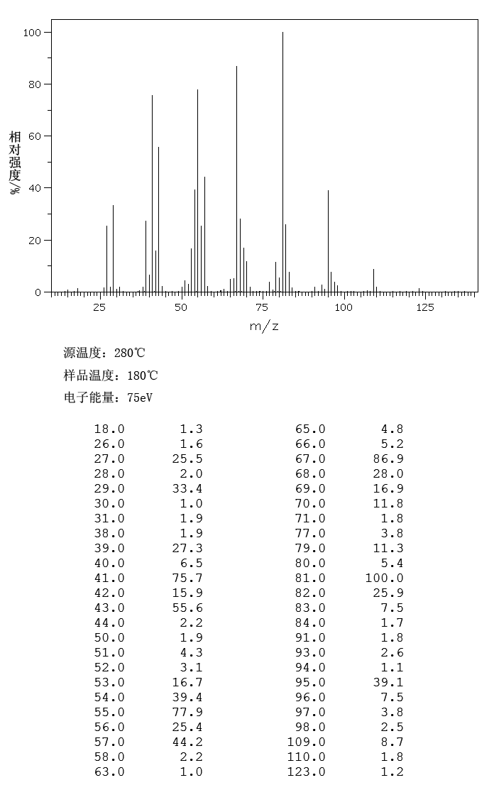 1-Decyne(764-93-2) Raman