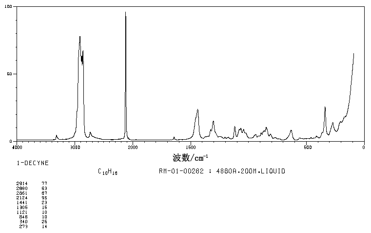 1-Decyne(764-93-2) Raman