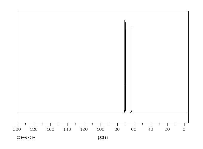 L-(-)-ARABITOL(7643-75-6) MS