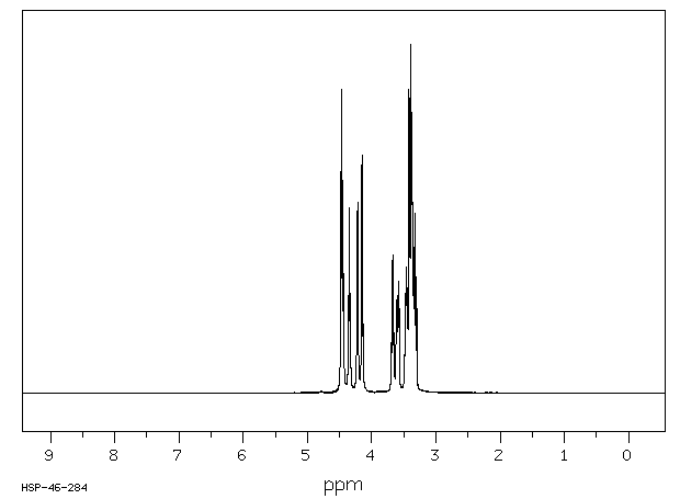 L-(-)-ARABITOL(7643-75-6) MS