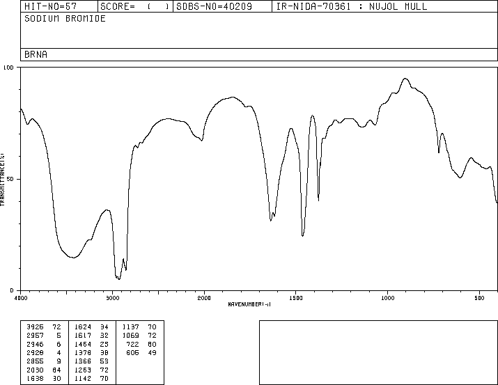 Sodium bromide(7647-15-6) IR1