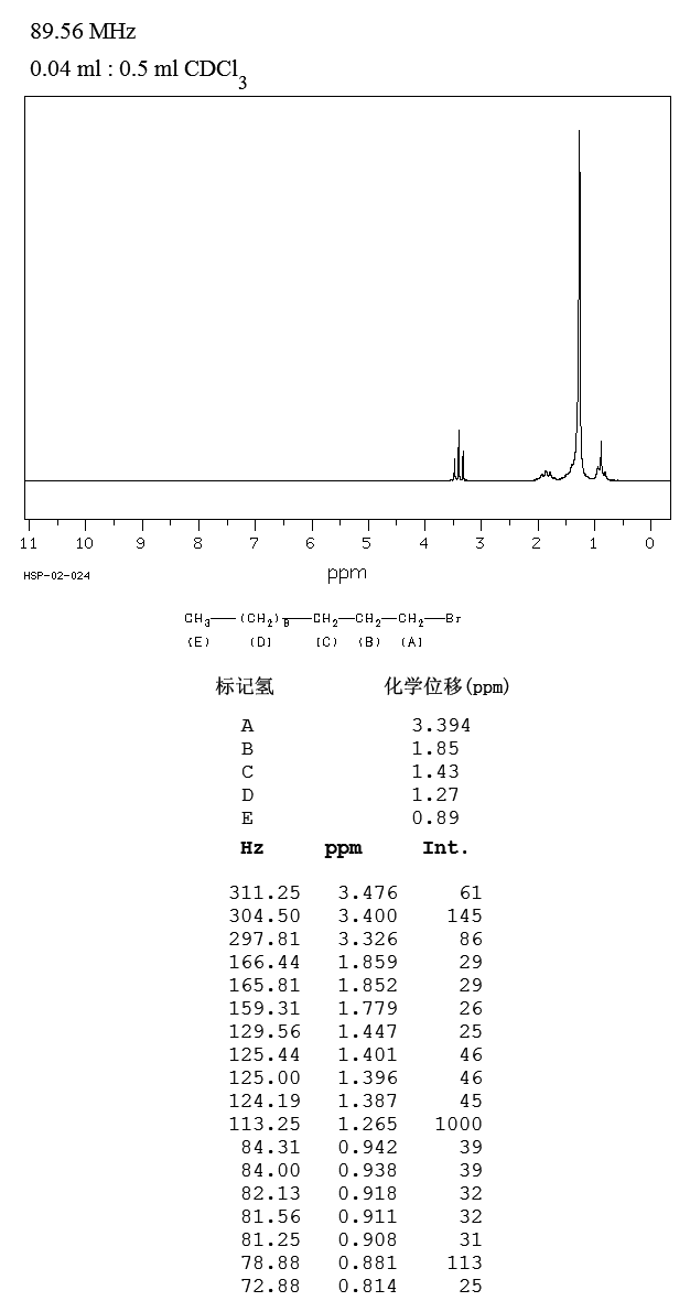 1-Bromotridecane(765-09-3) Raman