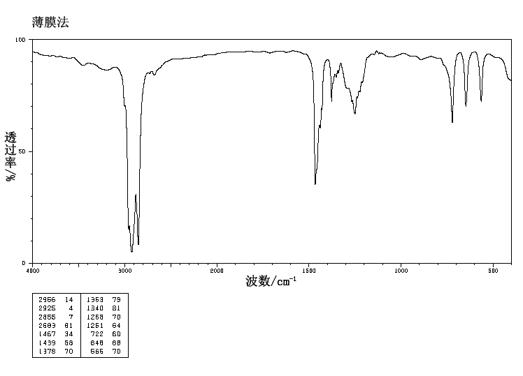 1-Bromotridecane(765-09-3) Raman