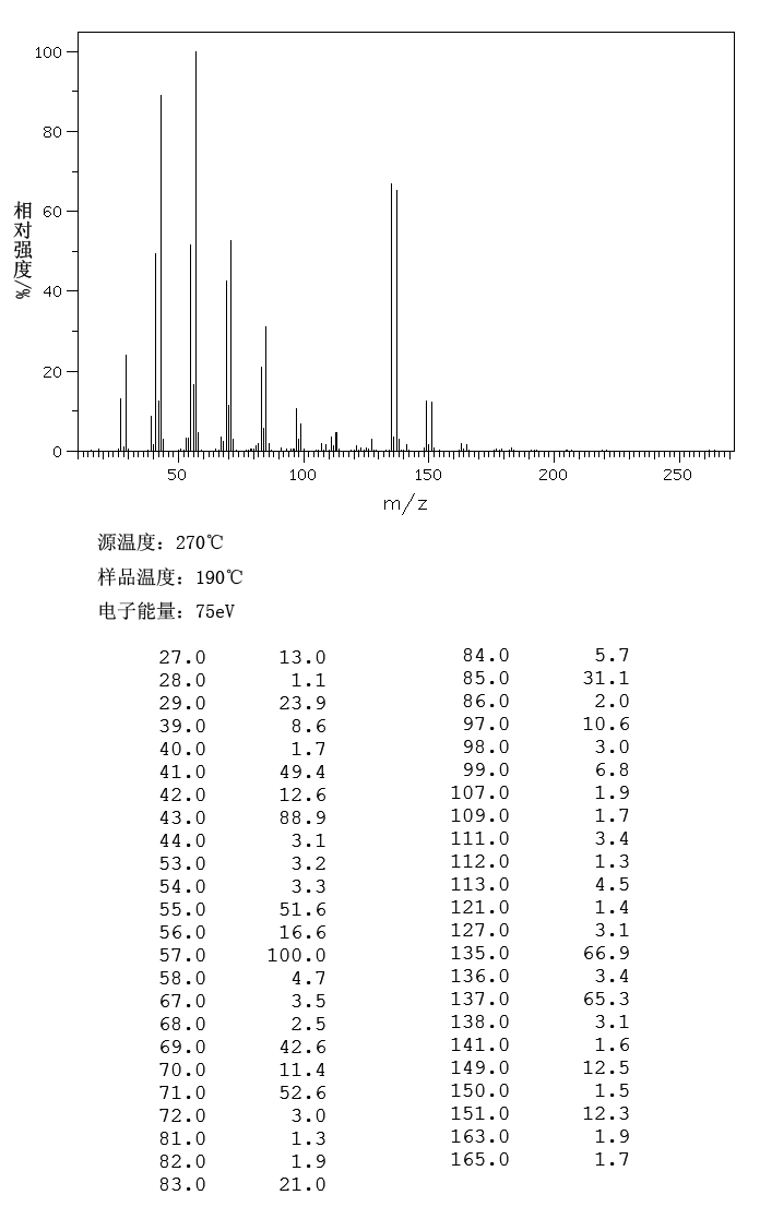 1-Bromotridecane(765-09-3) Raman