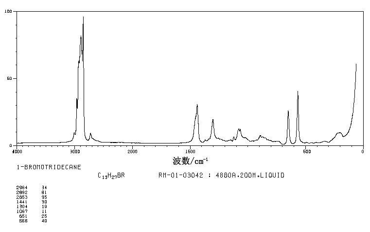 1-Bromotridecane(765-09-3) Raman