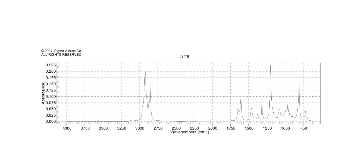 Dodecyl vinyl ether(765-14-0)IR