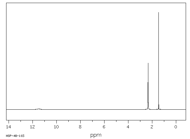2-Methyl-1,3-cyclopentanedione(765-69-5) Raman