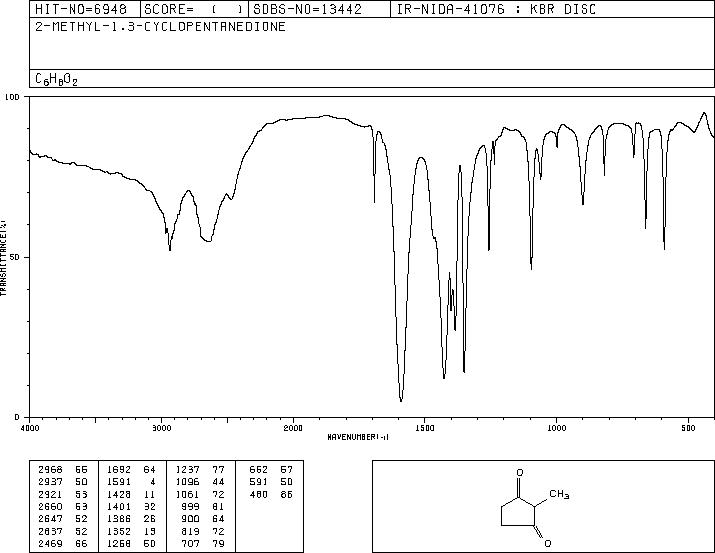 2-Methyl-1,3-cyclopentanedione(765-69-5) Raman