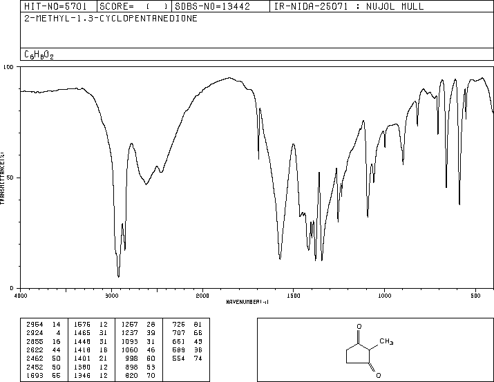 2-Methyl-1,3-cyclopentanedione(765-69-5) Raman
