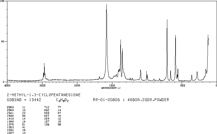 2-Methyl-1,3-cyclopentanedione(765-69-5) Raman