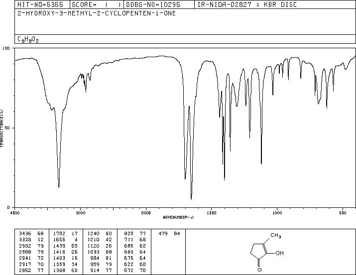 3-Methyl-1,2-cyclopentanedione(765-70-8) <sup>13</sup>C NMR