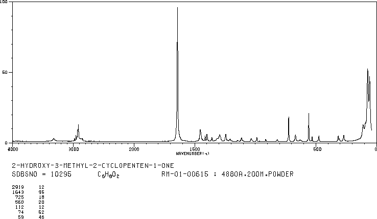 3-Methyl-1,2-cyclopentanedione(765-70-8) <sup>13</sup>C NMR