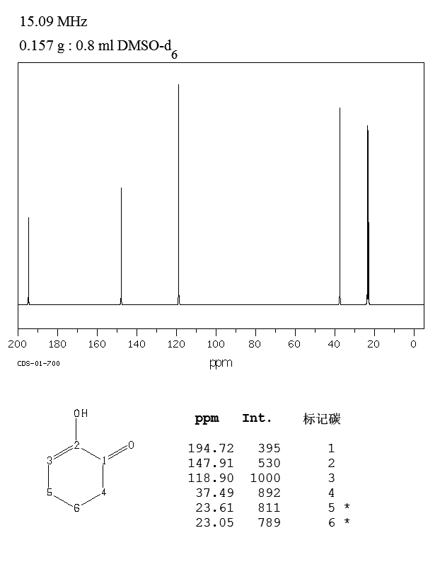 1,2-Cyclohexanedione(765-87-7) Raman