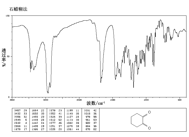 1,2-Cyclohexanedione(765-87-7) Raman