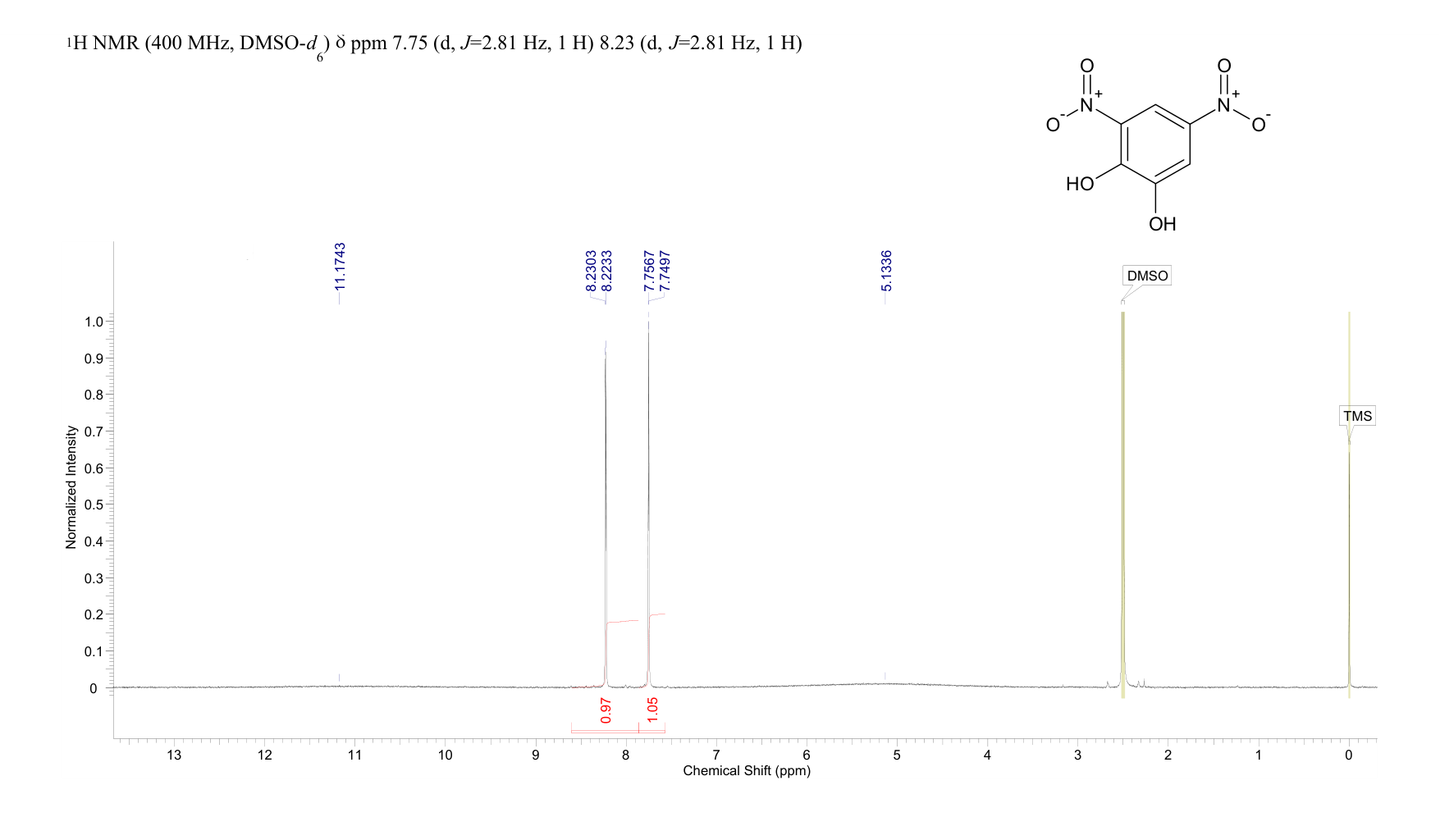3,5-DINITROCATECHOL(7659-29-2) <sup>1</sup>H NMR