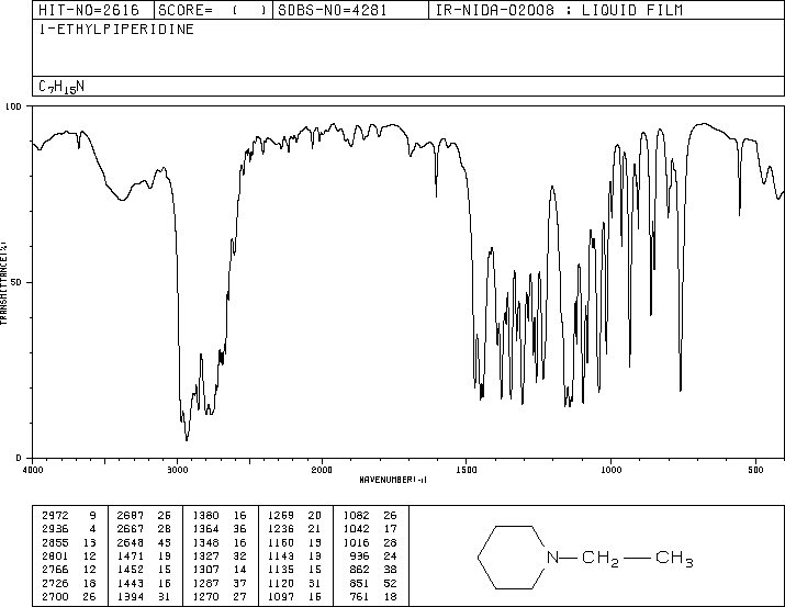 1-Ethylpiperidine(766-09-6) <sup>13</sup>C NMR