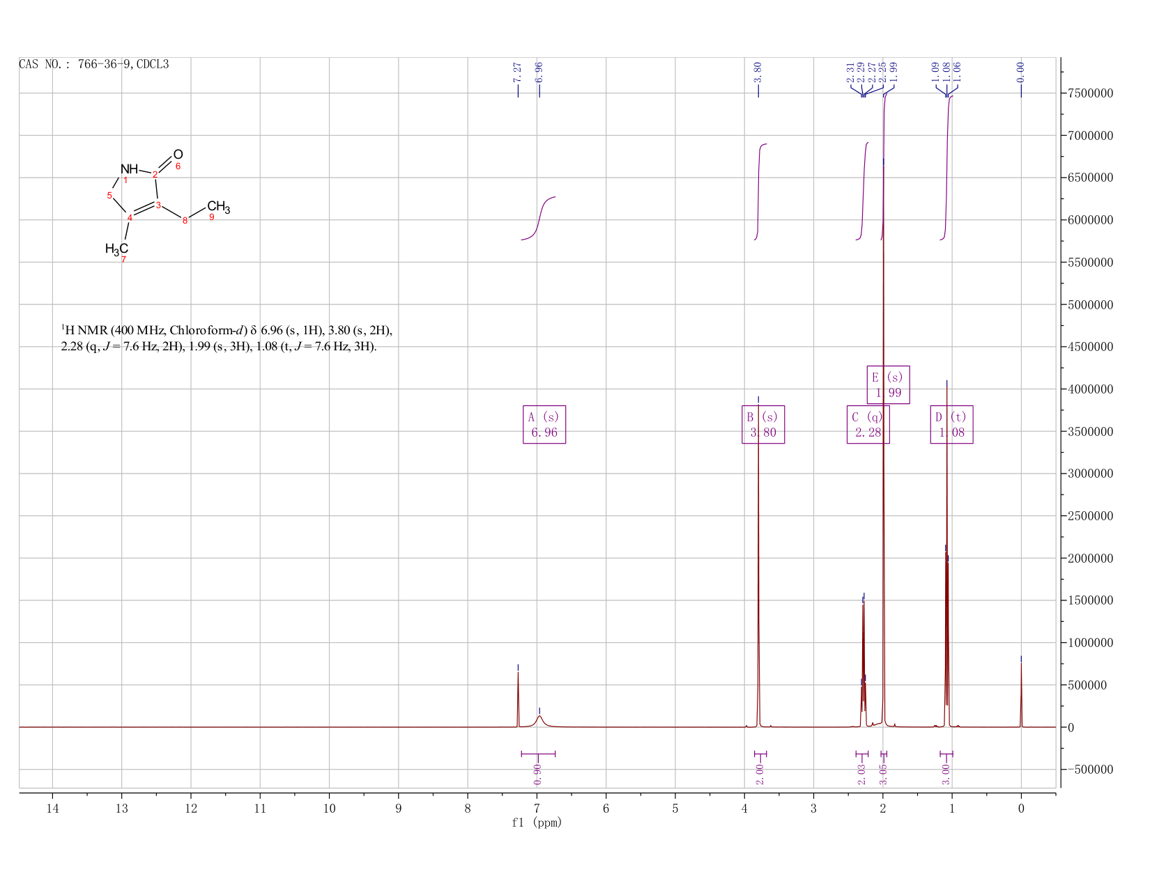 3-Ethyl-4-methyl-3-pyrrolin-2-one(766-36-9) <sup>1</sup>H NMR