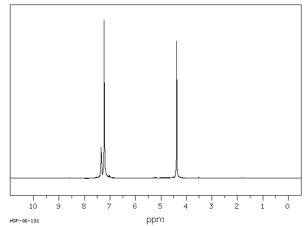 3-Chlorobenzyl bromide(766-80-3) IR1