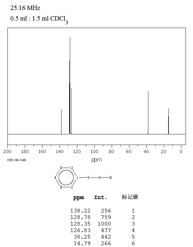 BENZYL METHYL SULFIDE(766-92-7) IR1