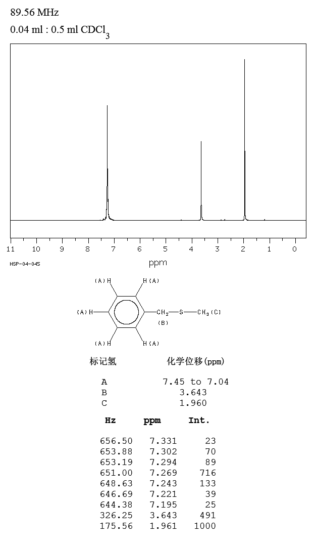 BENZYL METHYL SULFIDE(766-92-7) IR1