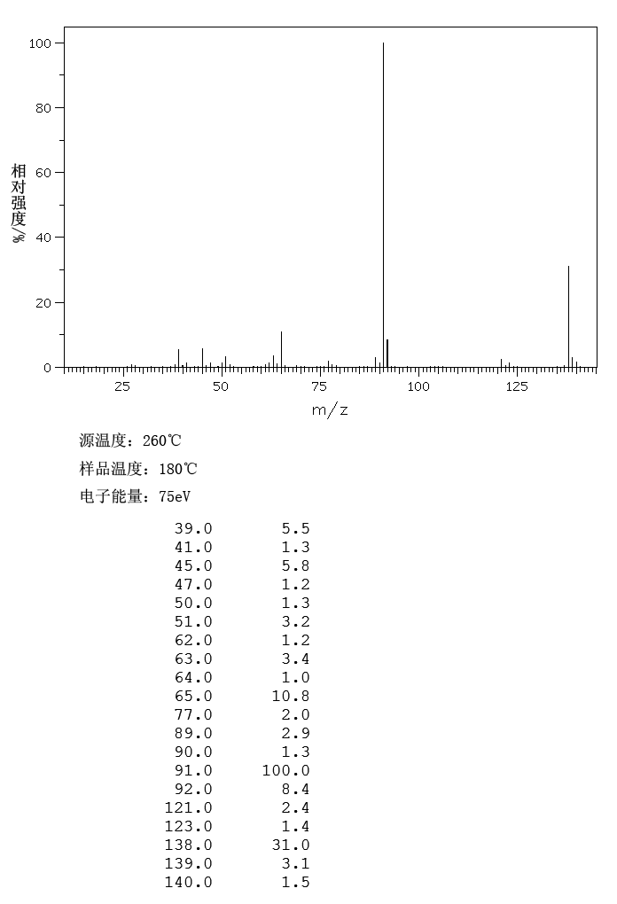 BENZYL METHYL SULFIDE(766-92-7) IR1