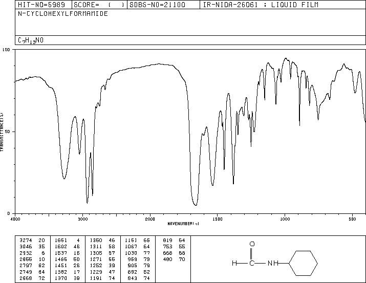 N-CYCLOHEXYLFORMAMIDE(766-93-8) MS