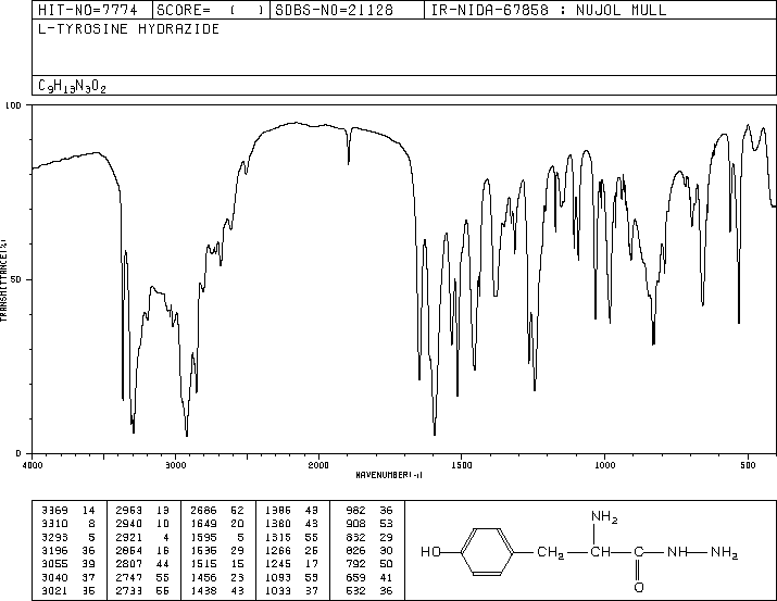 L-TYROSINE HYDRAZIDE(7662-51-3) IR2