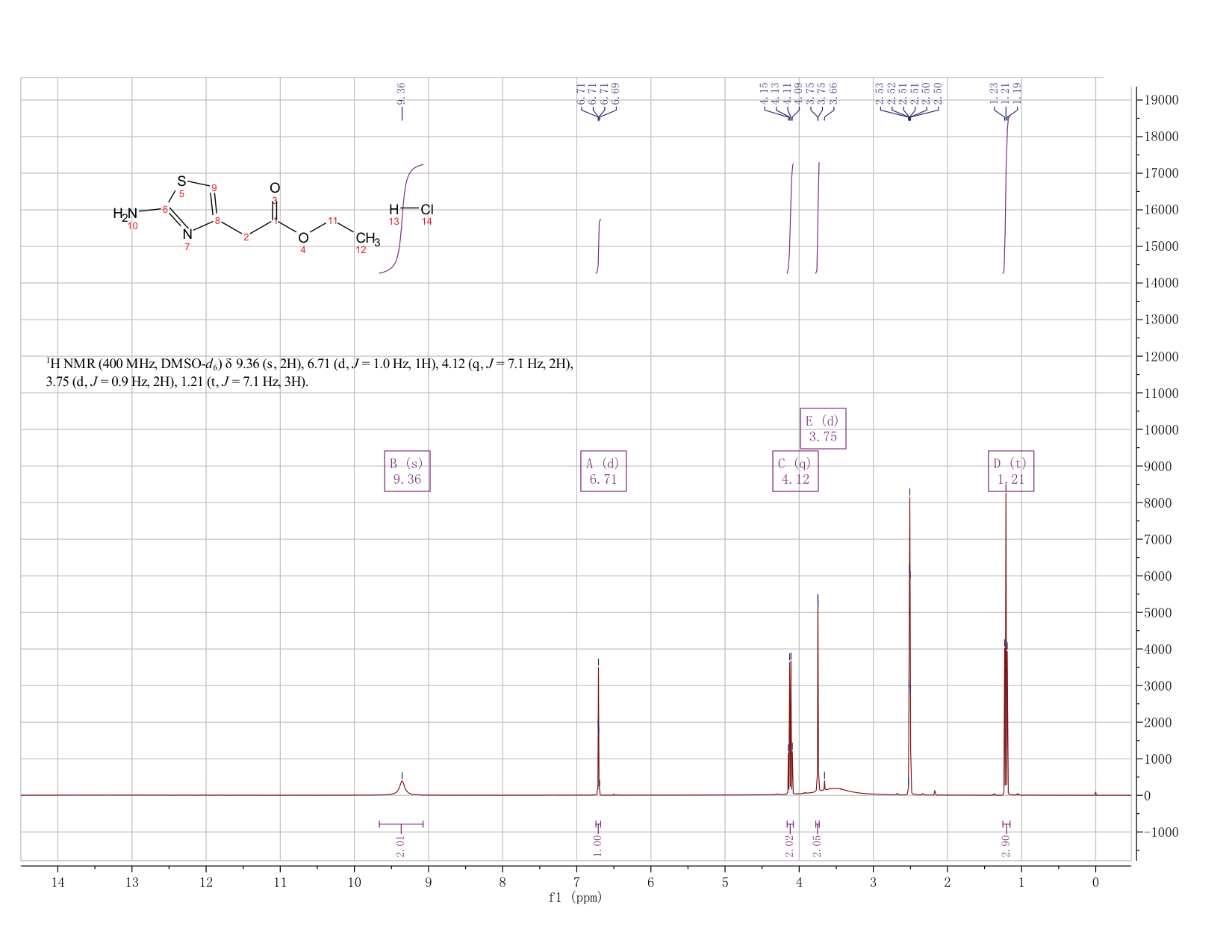 ETHYL 2-(2-AMINO-1,3-THIAZOL-4-YL)ACETATE HYDROCHLORIDE(76629-17-9) <sup>1</sup>H NMR