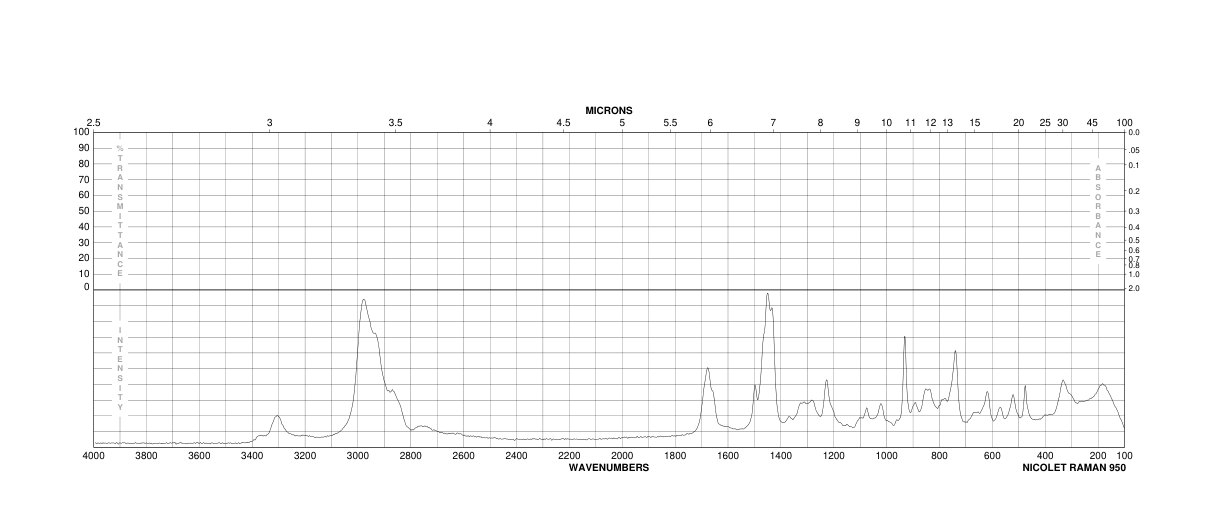 1-(3-AMINOPROPYL)-2-PYRROLIDINONE(7663-77-6) <sup>1</sup>H NMR