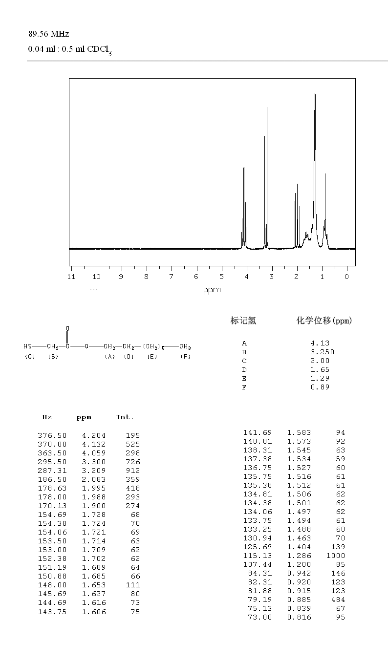 THIOGLYCOLIC ACID N-OCTYL ESTER(7664-80-4) <sup>13</sup>C NMR