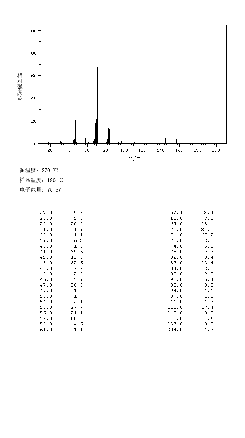 THIOGLYCOLIC ACID N-OCTYL ESTER(7664-80-4) <sup>13</sup>C NMR